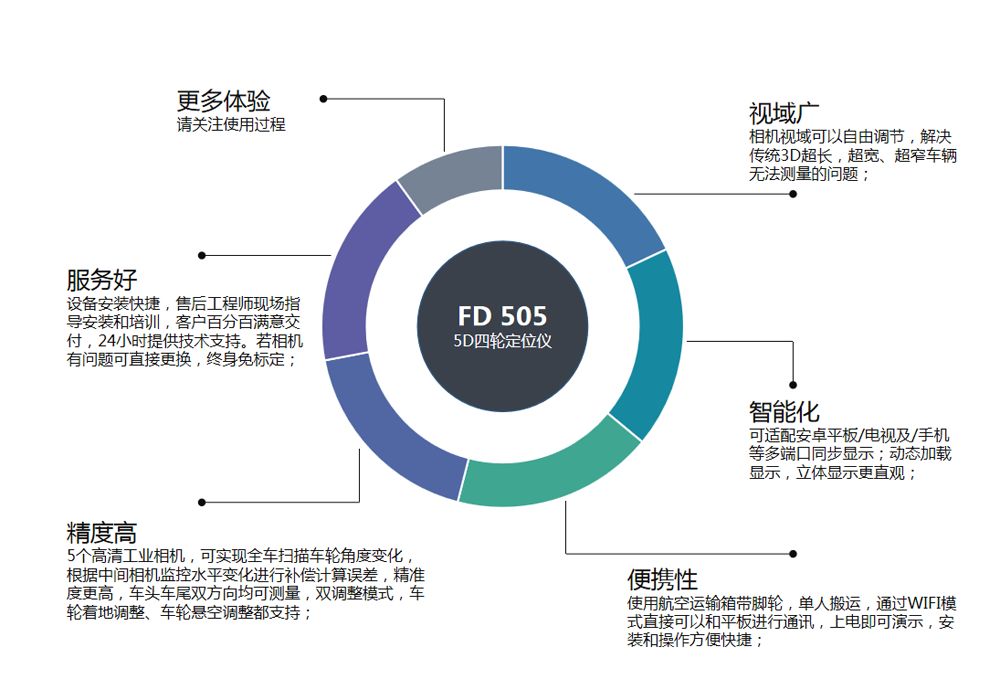 5D多轴四轮定位仪